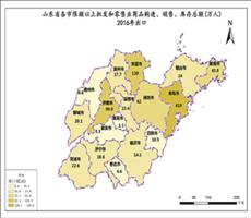 山东省各市限额以上批发和零售业商品购进、销售、库存总额(2016年)