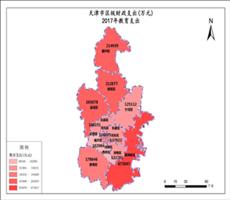 天津市2017年教育支出