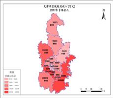 天津市2017年专项收入