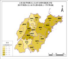 山东省工业数据
