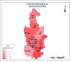 天津市2015年实际利用内资额