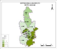 天津市2017年三星床位数