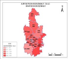 天津市2014年实际利用内资额统计