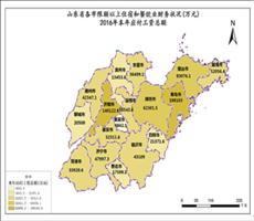 山东省各市限额以上住宿和餐饮业财务状况(2016年)