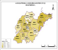 山东省各市限额以上住宿和餐饮业经营情况(2016年)
