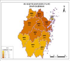 浙江省农业数据