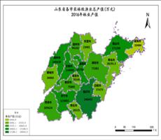山东省农产品数据