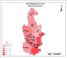 天津市2017年公共安全支出