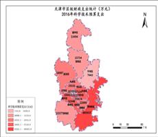 天津市2016年科学技术预算支出