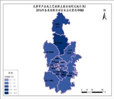 天津2016年各类创新活动企业占比重内部R&D