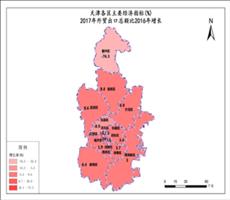 天津市2017年外贸出口总额比2016年增长