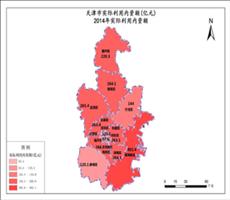 天津市2014年实际利用内资额