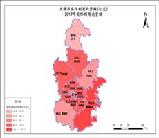 天津市2017年实际利用内资额