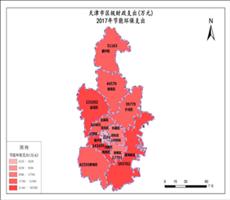 天津市2017年节能环保支出