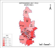 天津市2016年专项收入