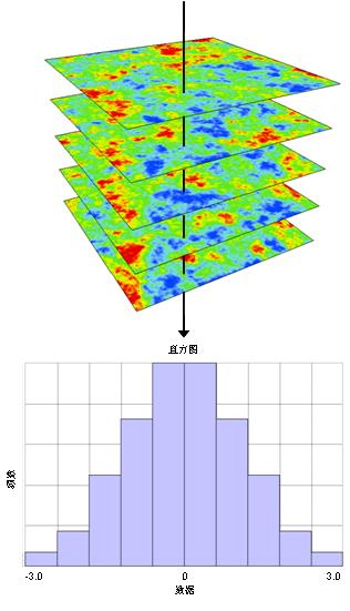ArcGIS教程：地统计模拟的重要概念