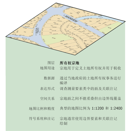 ArcGIS Geodatabase地理数据库设计步骤