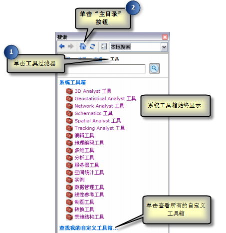 地理处理基本词汇