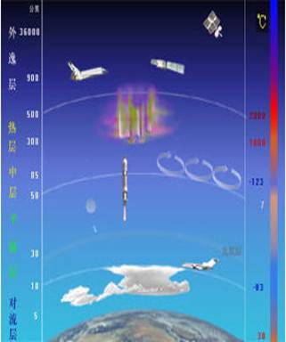 大气遥感