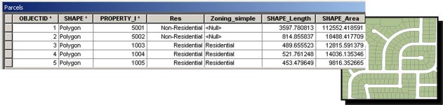 地理数据库 (geodatabase) 的架构