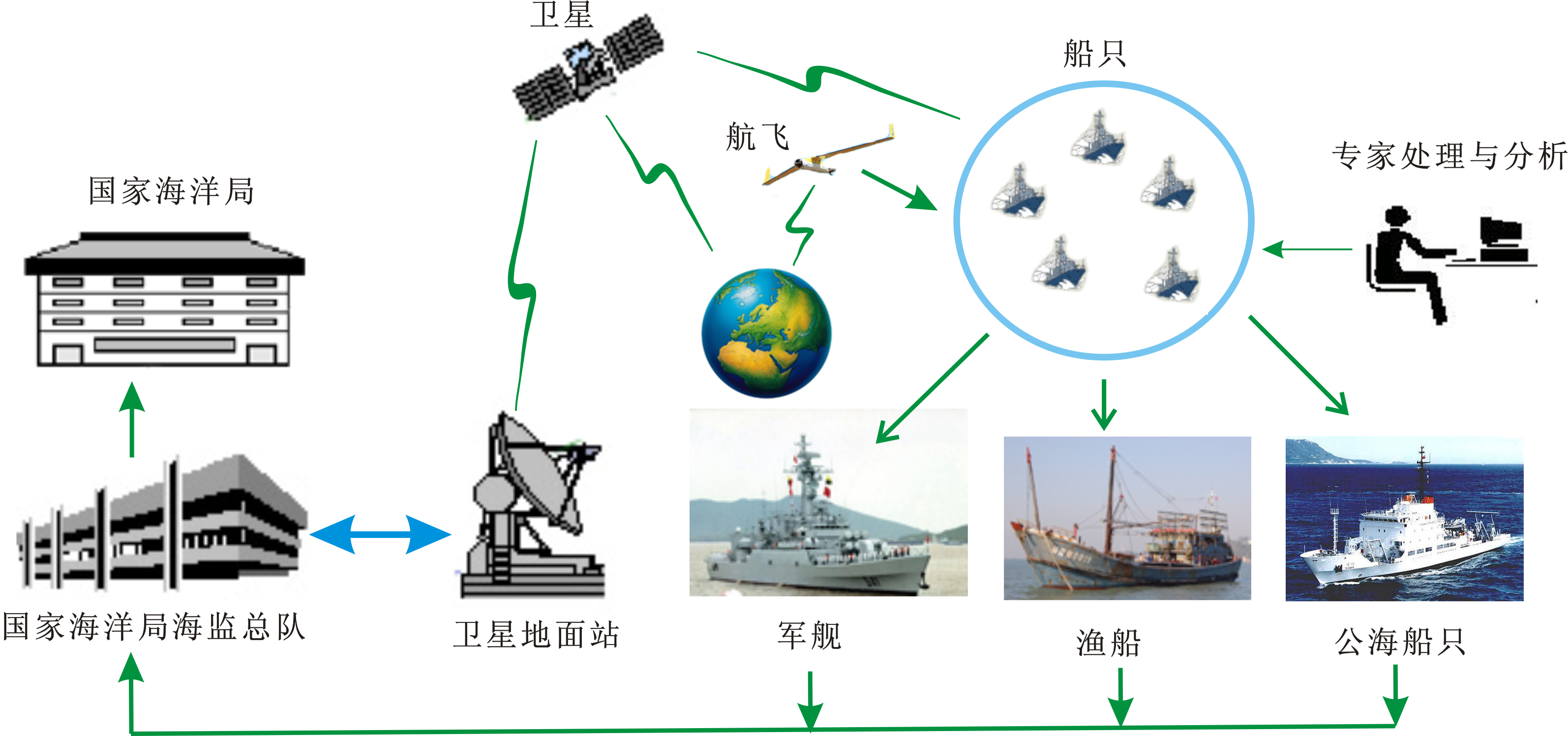 基于多源遥感数据的船只动态监测解决方案