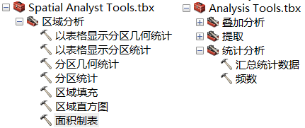 ArcGIS数据统计