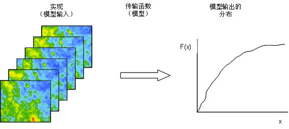 ArcGIS教程：地统计模拟的示例