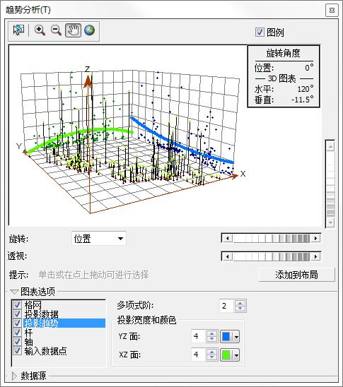 ArcGIS教程：趋势分析