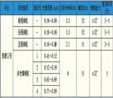 资源三号卫星介绍