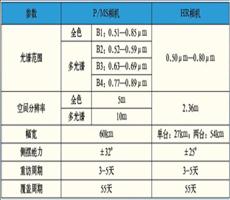 资源一号02C卫星