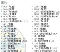 ArcGIS 常见拓扑错误的修改方法
