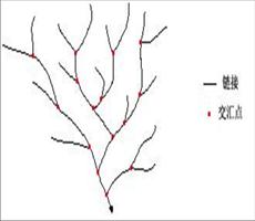 ArcGIS教程：河流连接