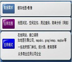 应用分析及示例
