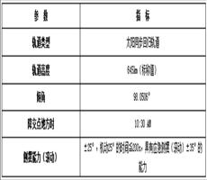 高分一号