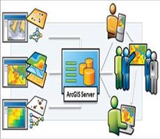 ArcGIS Server发布地图的几种方式
