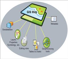 ArcGIS Desktop导出point类型SHP文件坐标的方法与步骤