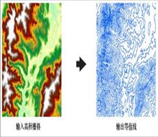 ArcGIS教程：绘制等值线的工作原理