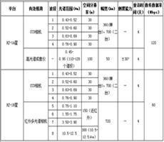 HJ-1-A、B卫星介绍