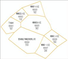 ArcGIS中的标注“分数样式”实现