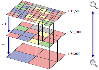 ArcGIS中栅格数据的金字塔详解