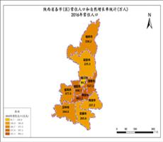 陕西省人口数据