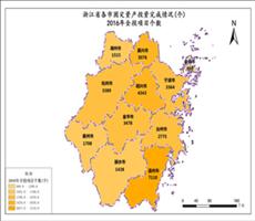 浙江省金融数据