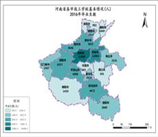 河南省2016年毕业生数（各市技工学校基本情况）