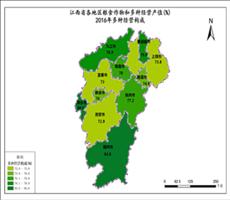 江西省农产品数量数据