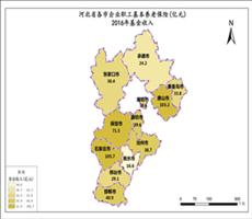 河北省2016年基金收入