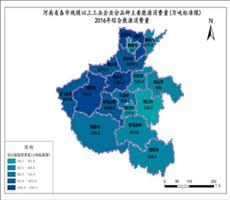 河南省能源数据