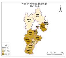 河北省2016年增加值（民营经济主要指标）