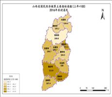 山西省2016年农村居民（指数）