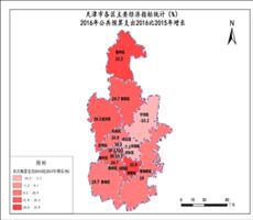 天津市2016年公共预算支出2016比2015年增长