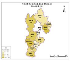 河北省2016年基金支出